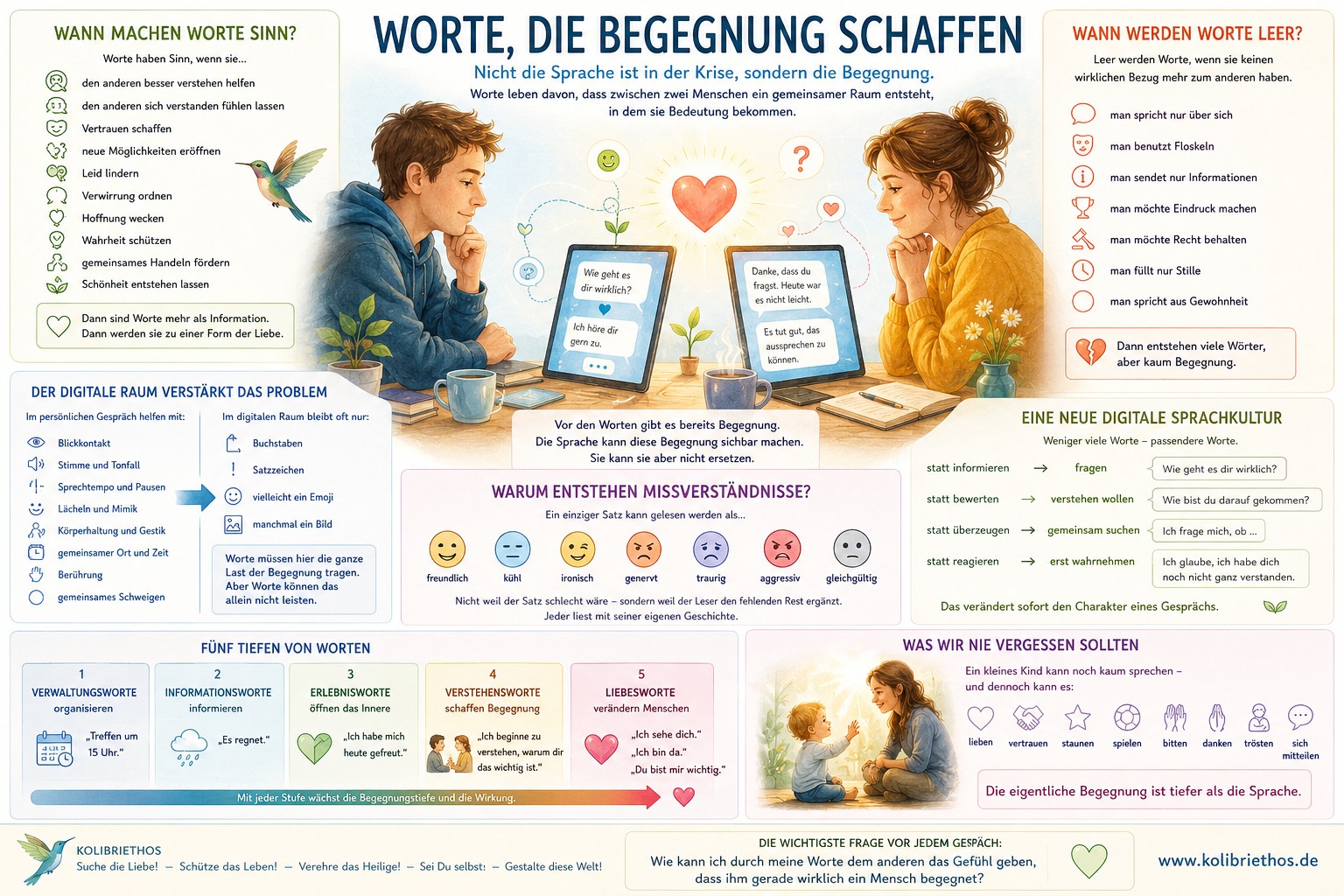 Digitale Worte und innere Leere Digitale Worte und innere Leere