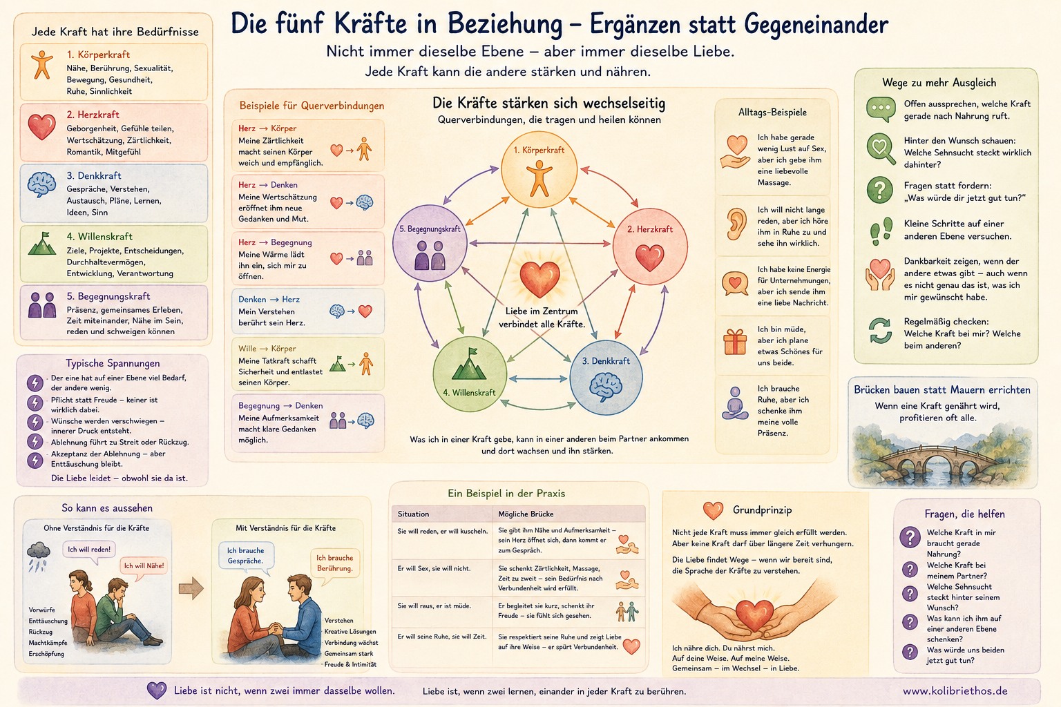 Verschiedene Wege in einer Beziehung Verschiedene Wege in einer Beziehung