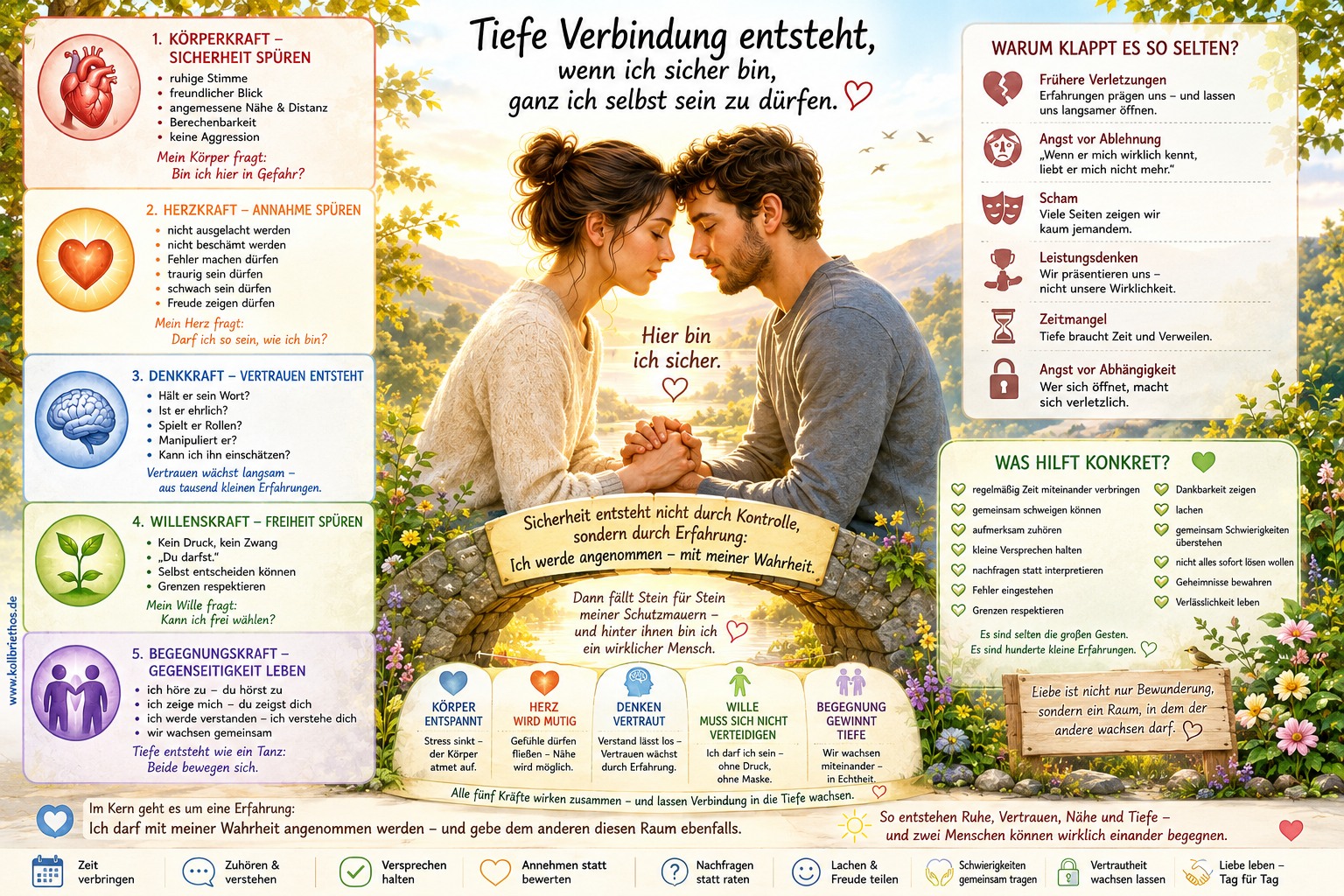 Tiefe braucht Sicherheit Tiefe braucht Sicherheit