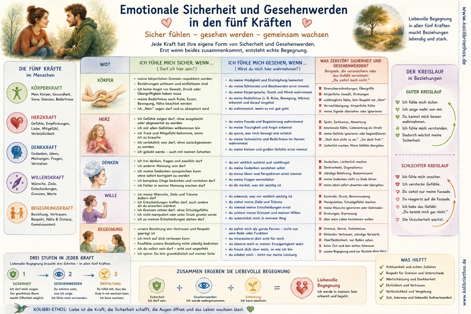 Kräfte von Sicherheit und Wahrnehmung Kräfte von Sicherheit und Wahrnehmung