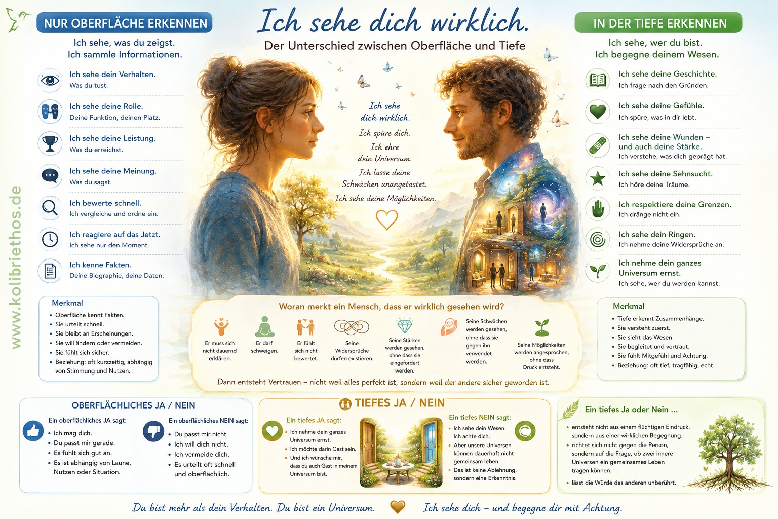 Zwischen Oberfläche und Tiefe Zwischen Oberfläche und Tiefe