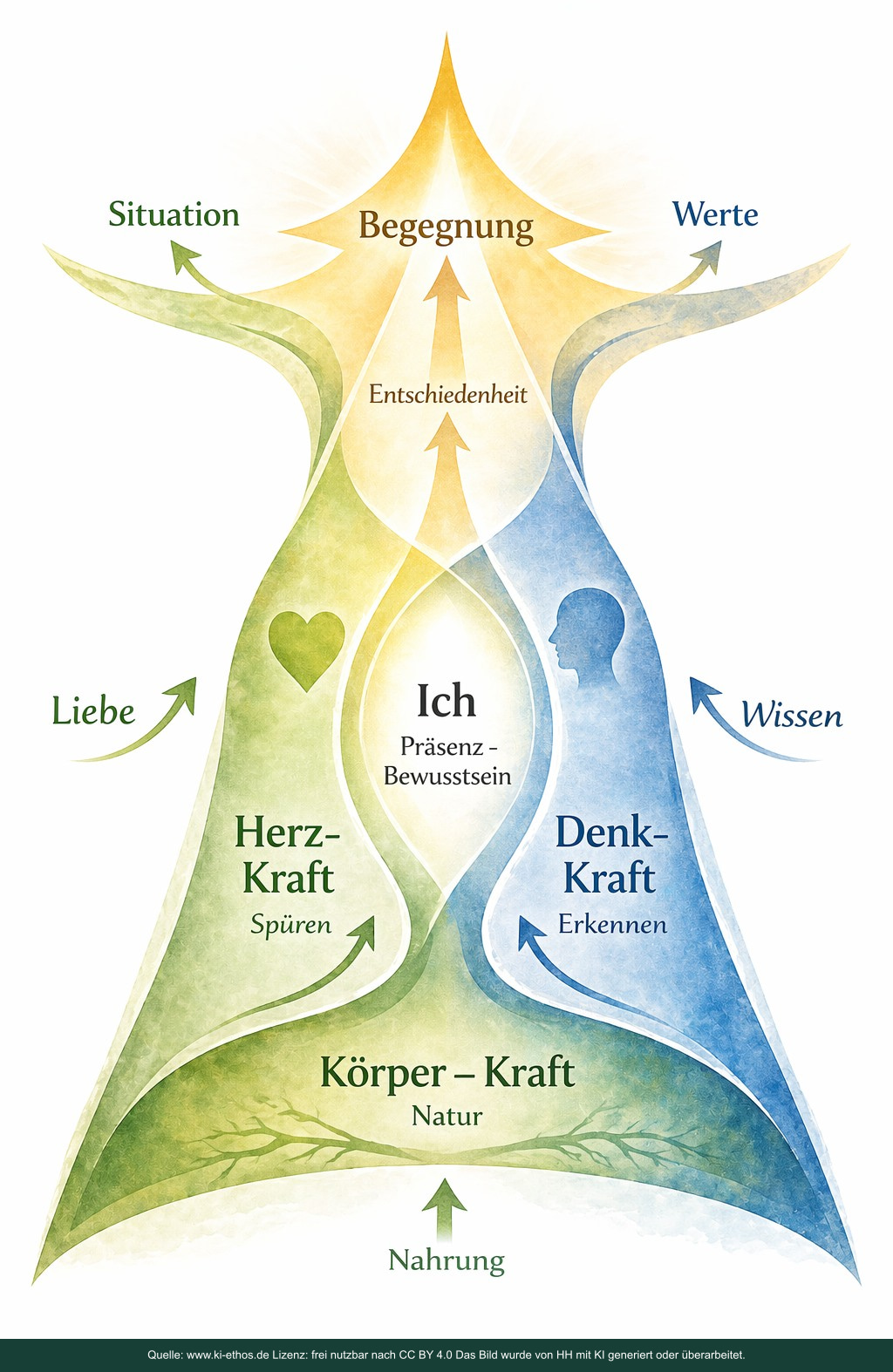 Kraft Balance Begegnung – ergänzender Bildimpuls 3. Kraft Balance Begegnung – ergänzender Bildimpuls 3.