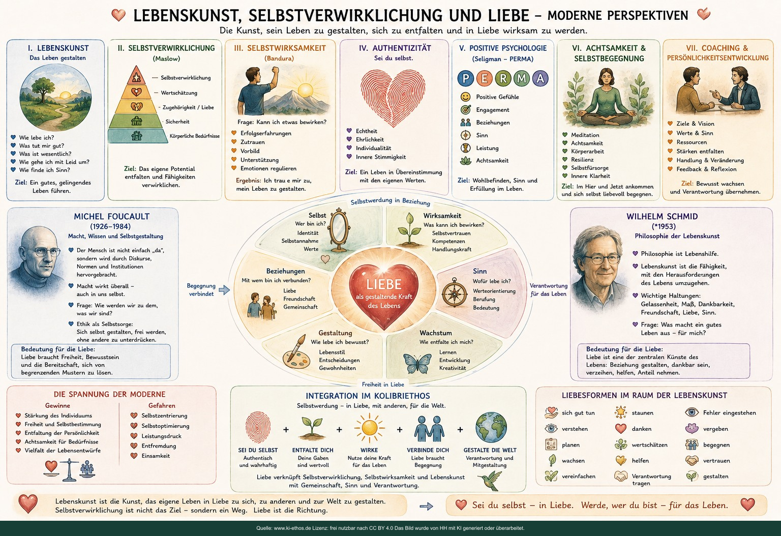 Die Lebenskunst der Liebe Die Lebenskunst der Liebe