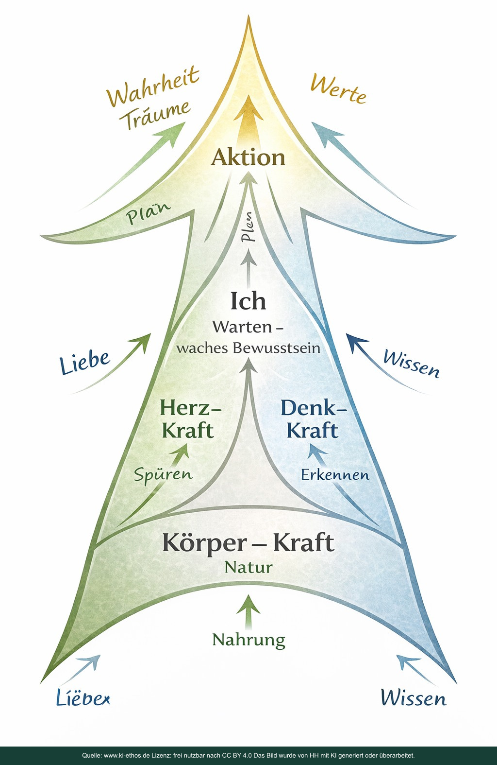 UrKraftmodell – visueller Denkimpuls 19 dieser Bilderfolge. UrKraftmodell – visueller Denkimpuls 19 dieser Bilderfolge.