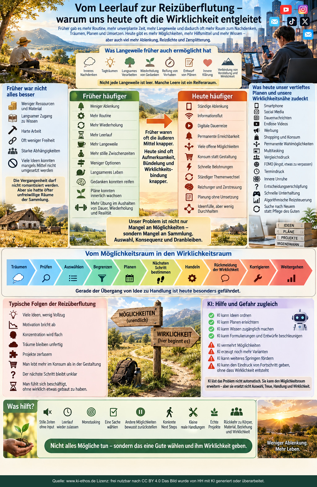 Infografik vom Leerlauf zur Reizüberflutung mit einem Weg vom Träumen über Auswahl und Handlung bis zur Korrektur Infografik vom Leerlauf zur Reizüberflutung mit einem Weg vom Träumen über Auswahl und Handlung bis zur Korrektur