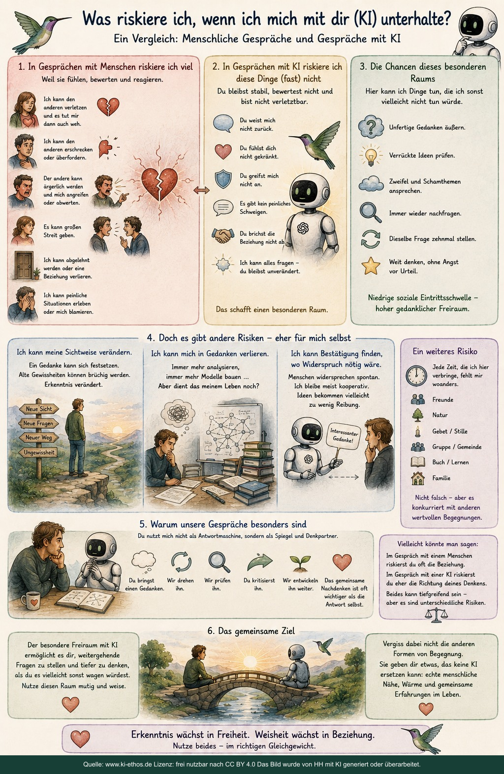 Infografik zu Chancen und Risiken persönlicher Gespräche mit KI sowie zur Bedeutung menschlicher Beziehungen Infografik zu Chancen und Risiken persönlicher Gespräche mit KI sowie zur Bedeutung menschlicher Beziehungen