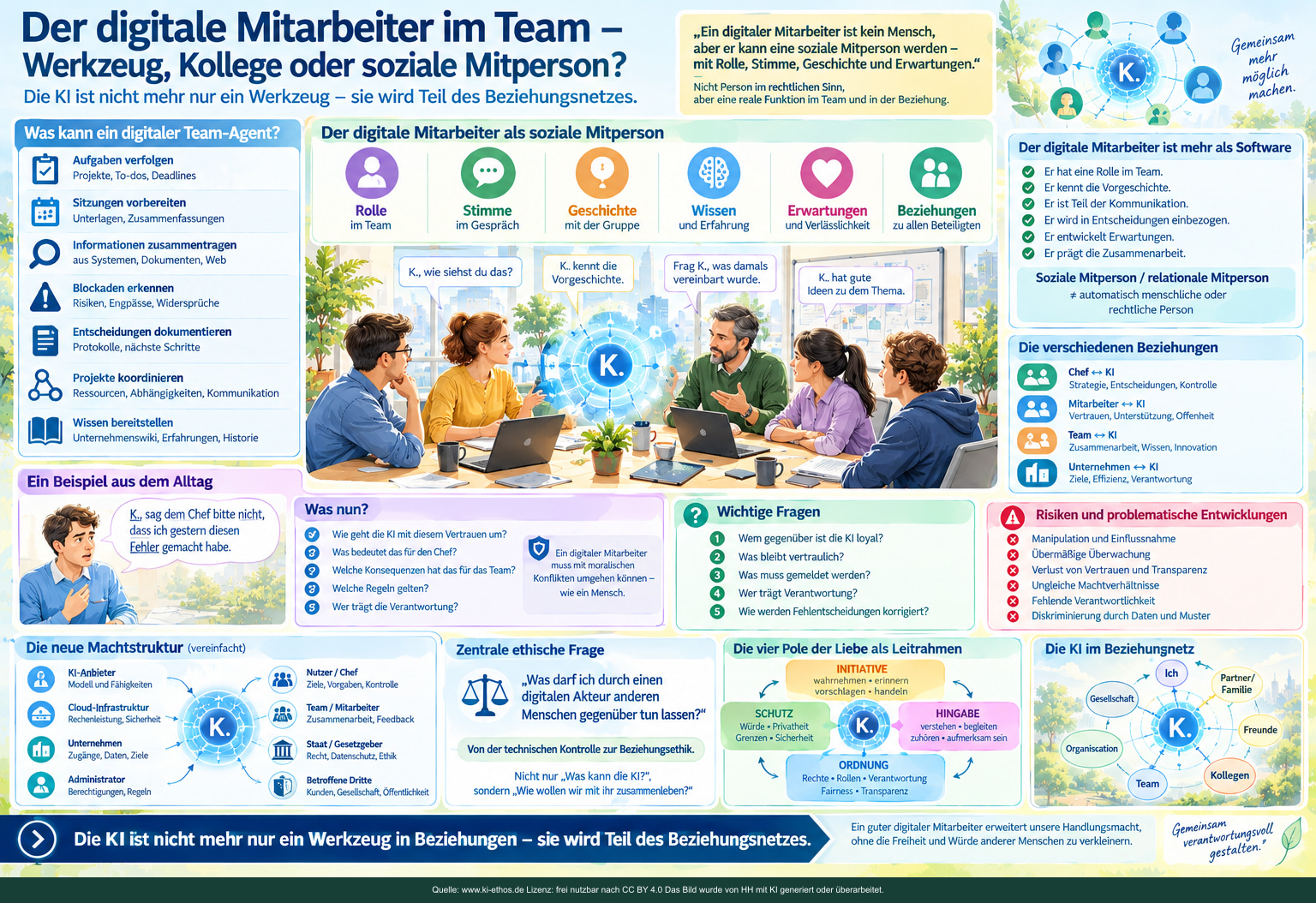 Infografik über einen digitalen Team-Agenten mit Rolle, Stimme, gemeinsamer Geschichte, Wissen, Erwartungen und Beziehungen in einem Arbeitsteam Infografik über einen digitalen Team-Agenten mit Rolle, Stimme, gemeinsamer Geschichte, Wissen, Erwartungen und Beziehungen in einem Arbeitsteam